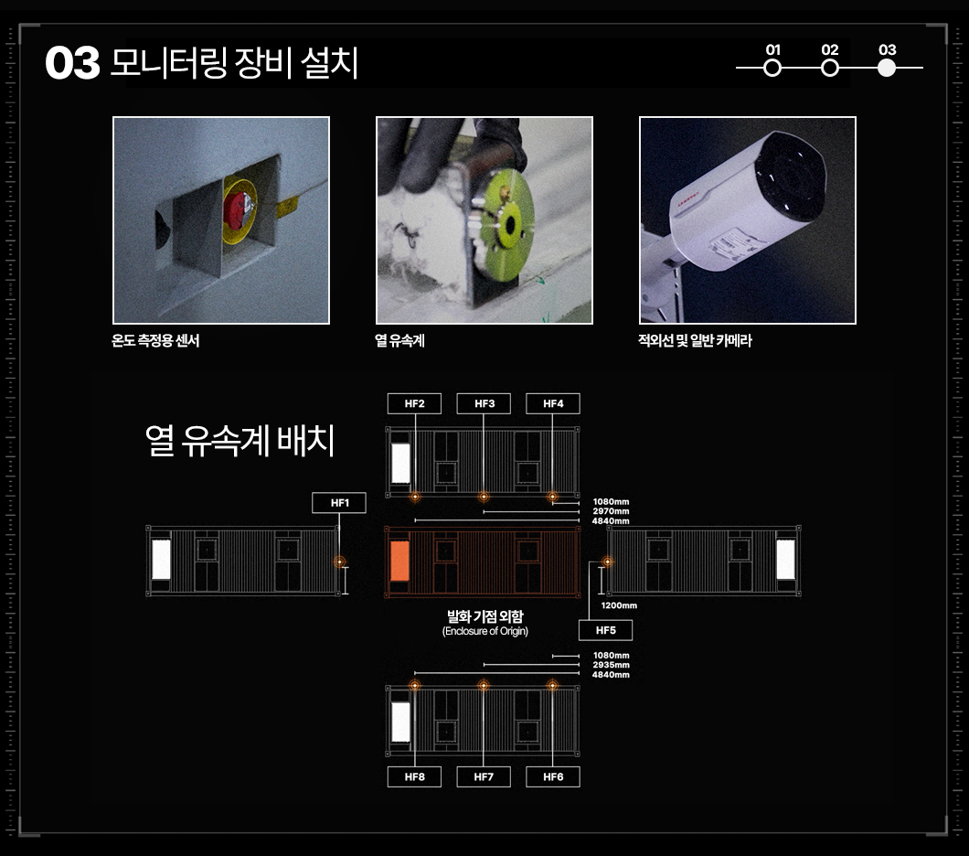 모니터링 장비 설치 안내