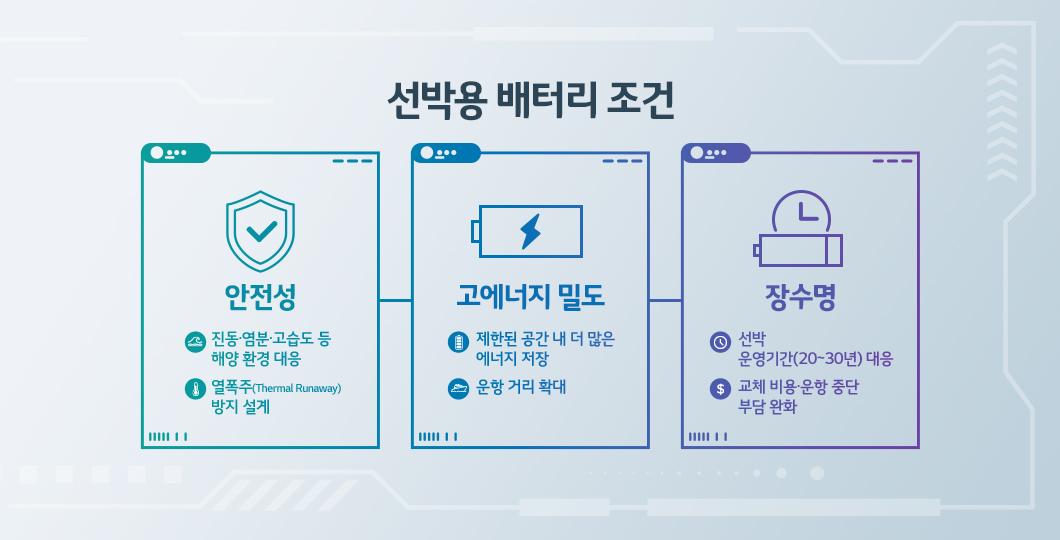 배터리 조건 및 에너지 관리