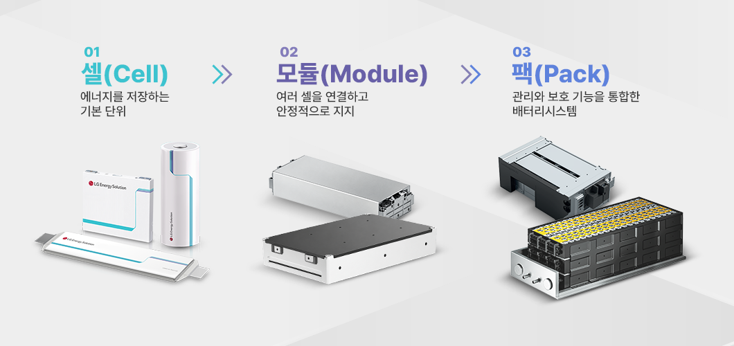 배터리 구성 요소 설명 이미지