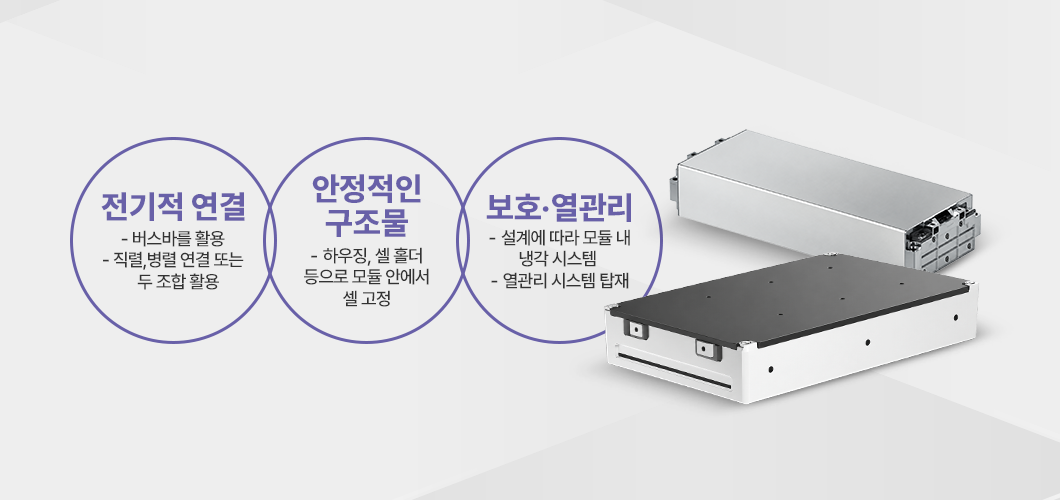 전기 배터리 모듈과 관리 시스템