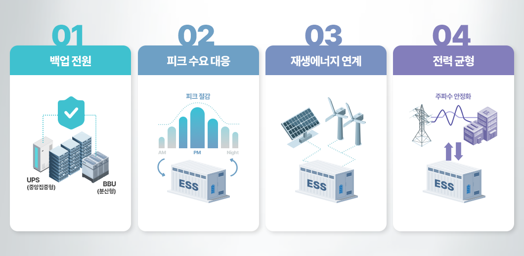 에너지 저장 시스템 설명 이미지