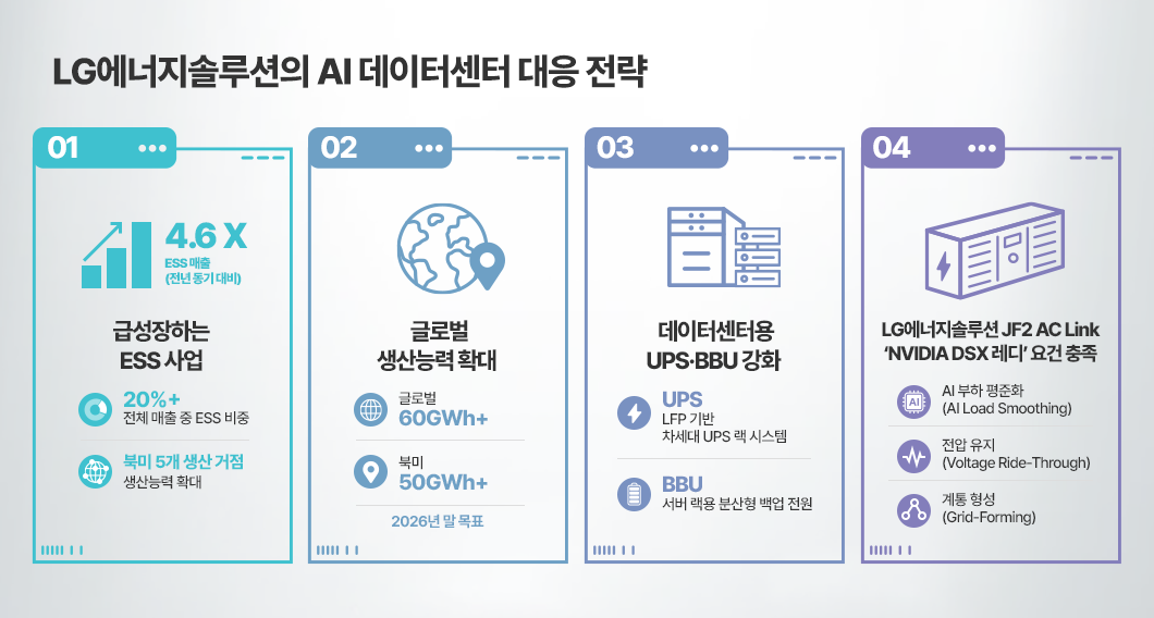 AI 데이터센터와 에너지 전략