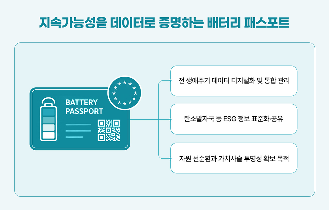 배터리 패스포트와 지속 가능성